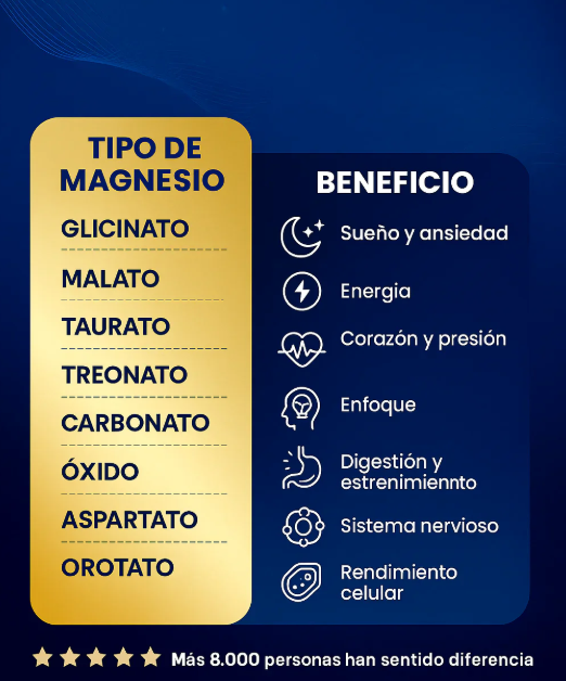 Magnesium Complex